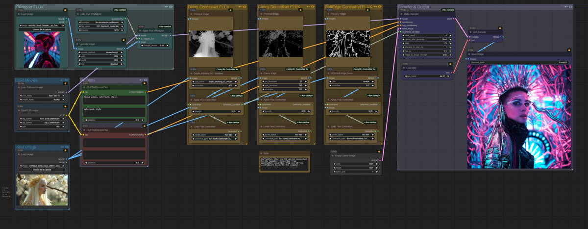 Flux Img Img Ipadapter Controlnet V Flux Workflows Civitai
