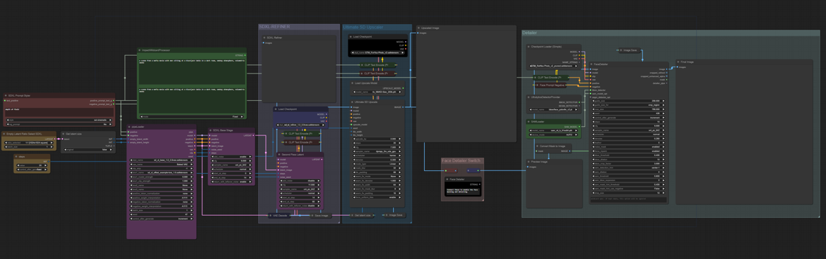 ComfyUI Workflow For SDXL Civitai