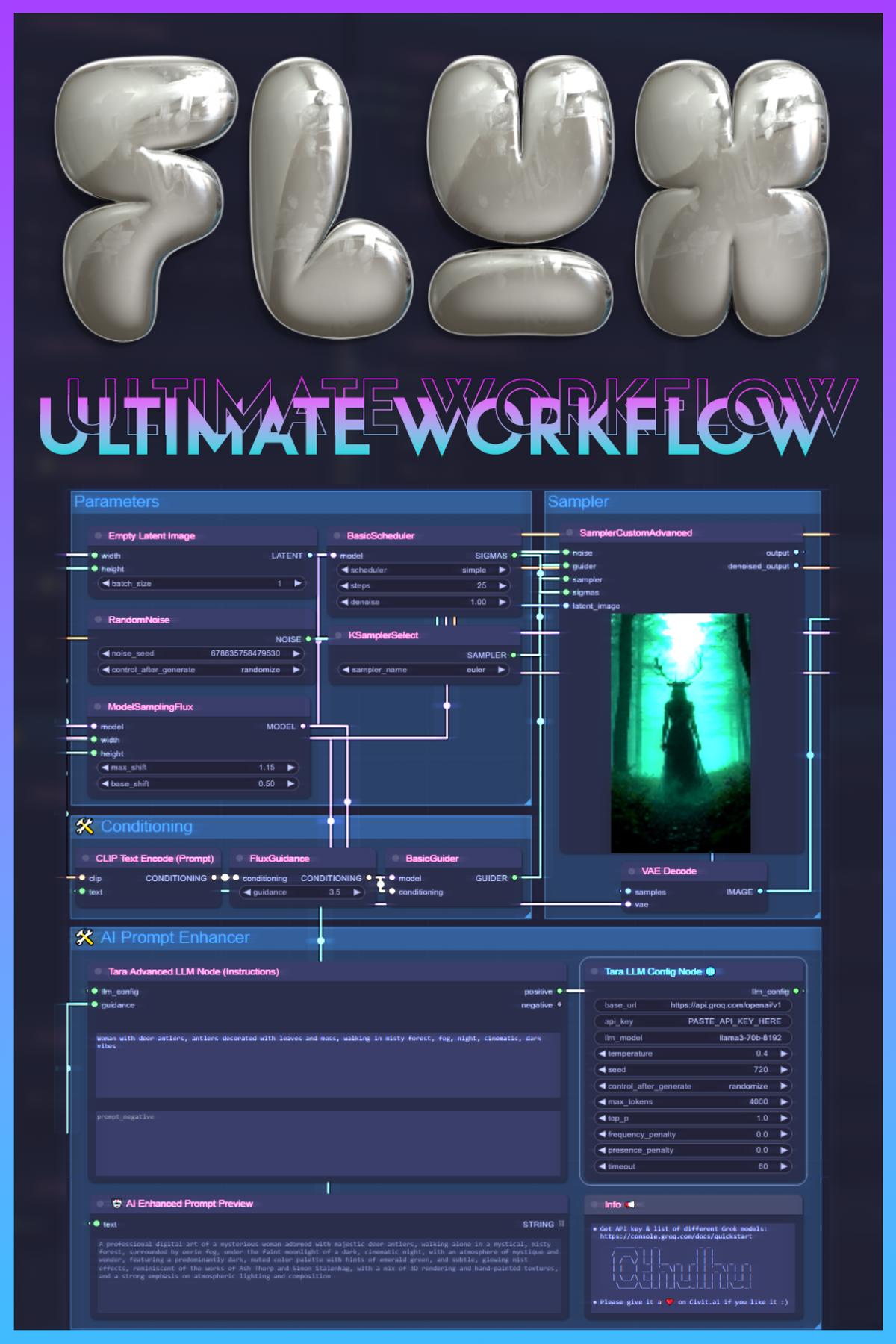 Ultimate Flux Workflow Beginner Friendly Upscaler AI Prompt