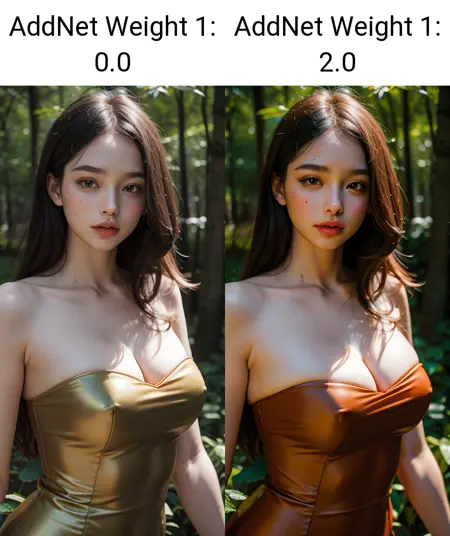 Saturation Tweaker LoRA (饱和度调整LoRA)