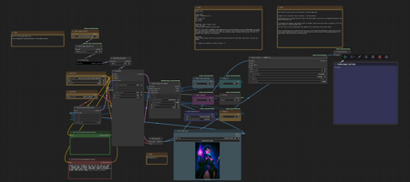 Low vram wan 2.2 ti2v 5b gguf workflow v1.0