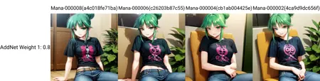 Tsukuyomi Mana (Muv-Luv)