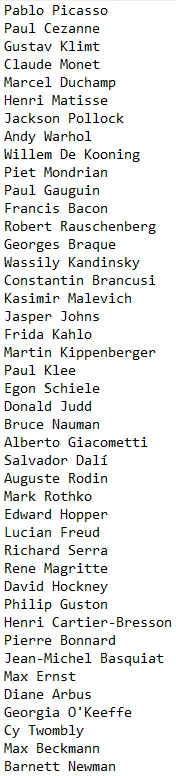 200+ Famous artists from the 20th century