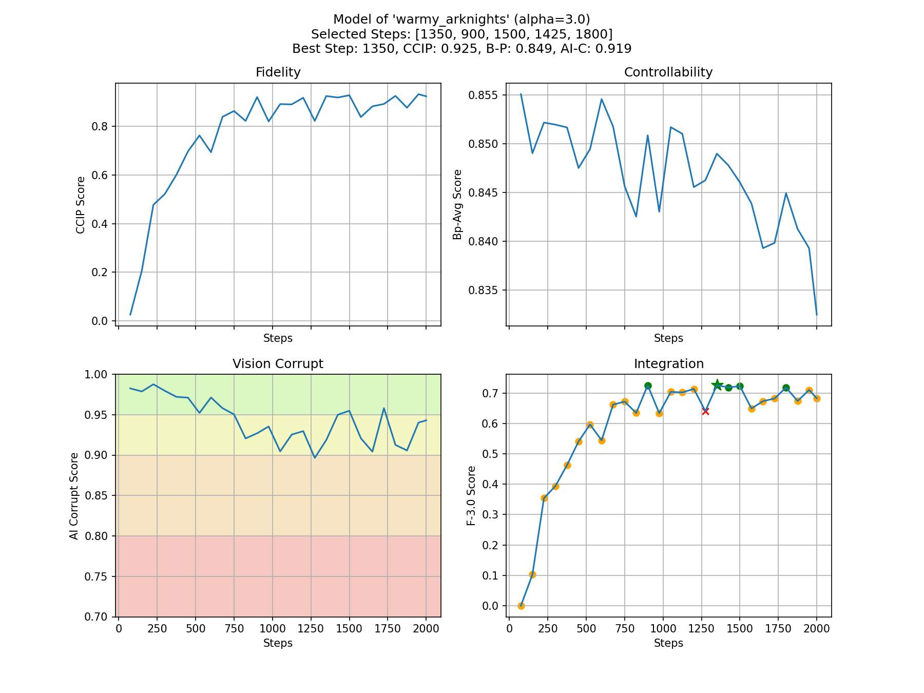 warmy/温米 (Arknights) - v1.5.1 | Stable Diffusion LoRA | Civitai