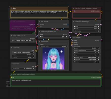 Z-Image Turbo workflow gguf v1