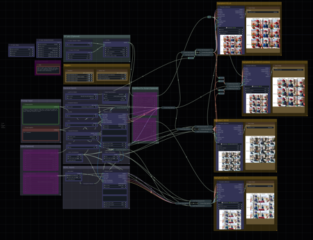 ELLA Prompt Adherence comparison plot workflow v1.0