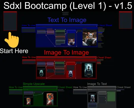 SDXL Workflow ComfyUI (Level 1)