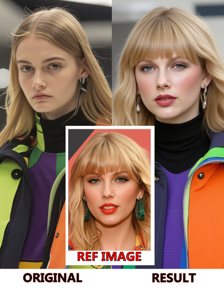 FLUX Redux + PULid Image to Image Face Swap Consistent Character v1.0