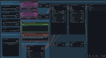 Wan 2.2 14B Image to Video (Multiple Lora) Beginner Friendly Workflow Template v1.0