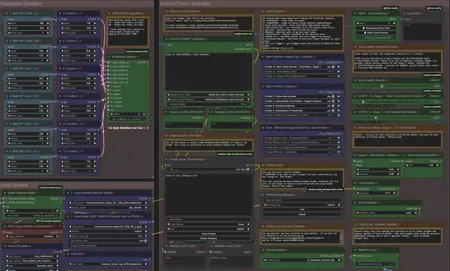 Hunyuan YAW 6.7 (Yet another workflow) T2V I2V V2V audio, extend, random-lora, preview pause, upscale, multi-res, interpolate,prompt save/load,teacache,new interface, Fast