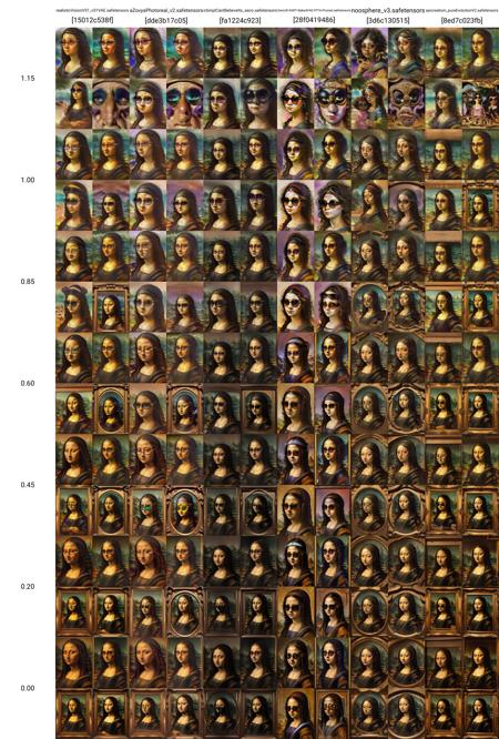 Scribbled Pattern of ebony (Mona Lisa del Giocondo) inspired by da Vinci, wearing purple sunglasses, (curly afro hair style), <lora:rabisco:1.15>