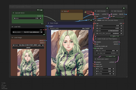 Fast upscale Workflow for Anime-Toon image v1.0