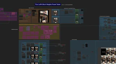 Flux LoRA Block Weights Preset Tester - ComfyUI