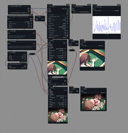 Comfyui LoRa training workflow (Test) v1.0