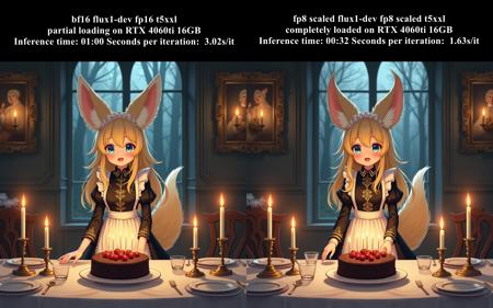 Flux1-dev FP8 Scaled v1.0