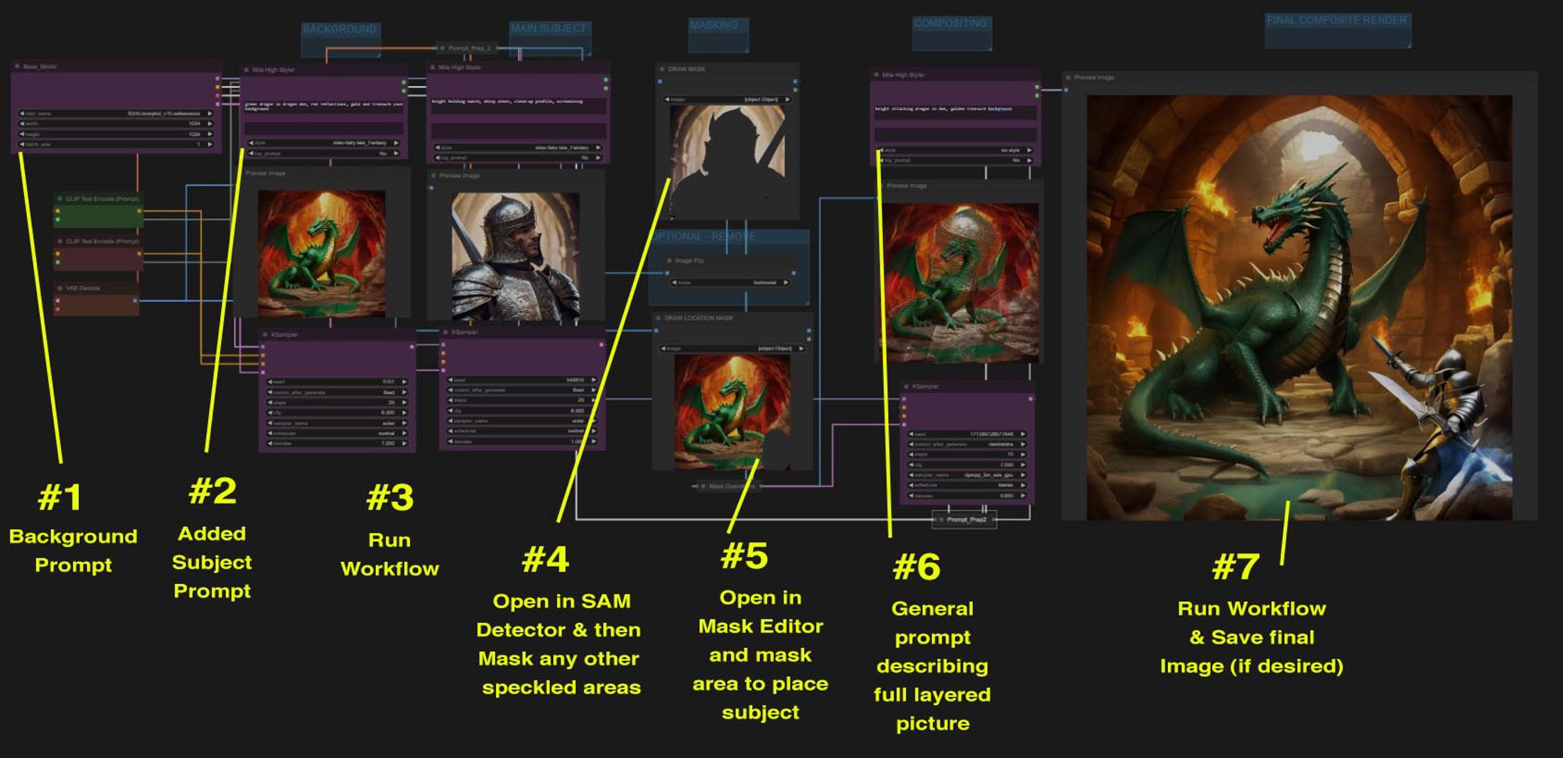 SDXL Compositing Images Workflow (ComfyUI) image by Grockster