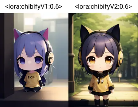 Chibi Style