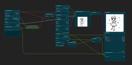 Regularization Image Workflow & Collection for FLUX