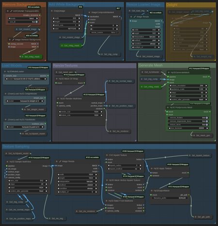 Hunyuan3D 2.0 clean image to 3D workflow v2.0