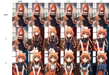 (masterpiece, best quality, hi-res:1.2), 1girl, solo, animal ears, braid, twin braids, :3,cat ears, long hair, brown eyes,orange hair,dress, <lora:aiseyaLORA415-00000NUM1:NUM2>