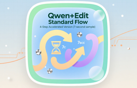 Qwen+Edit Standard Flow 4-Step Accelerated Version (7-second sample) v1.0