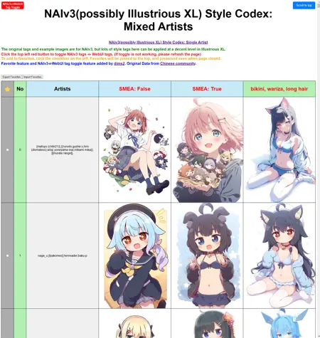 [NAIv3 / Illustrious XL] Mixed artist style codex from Chinese community (+wildcards)