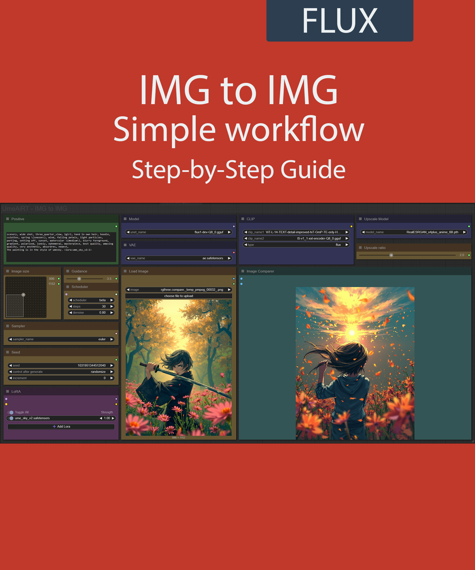 Step-by-Step Guide Series: ComfyUI - IMG to IMG