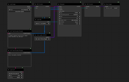Simple WAN Img2Img Workflow v1.0