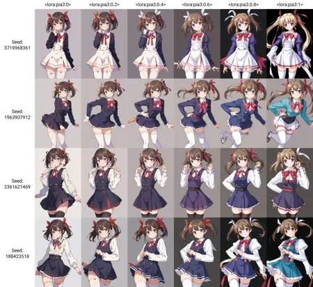 Pia Carrot e Youkoso!! 3 -- inspired