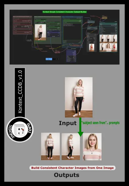 ComfyUI beginner friendly Kontext GGUF Consistent Character Dataset Builder Workflow by SarcasticTOFU