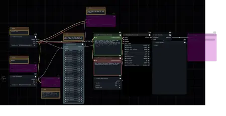 Very Simple SDXL Block Merge Workflow (ComfyUI)