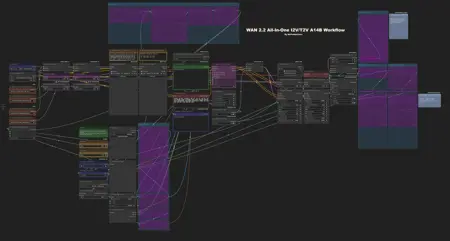 NcProductions Wan2.2 All-In-One I2V-T2V-T2I A14B Workflow