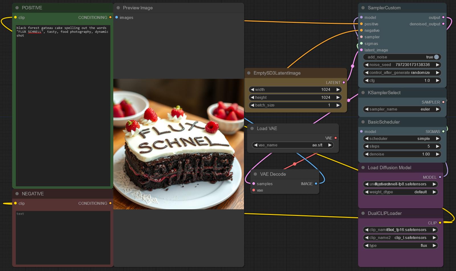 Comfyui workflow for FLUX (schnell fp8) with 8GB of VRAM Card