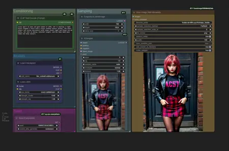 Simple, compact, Flux Comfyui workflow