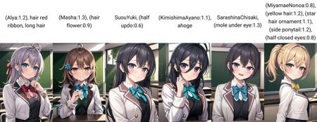 時々ボソッとロシア語でデレる隣のアーリャさん/Alya Sometimes Hides Her Feelings in Russian, often abbreviated to Roshidere v1.0