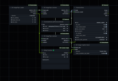 🌀 Flux Captioner for LoRA Training [Workflow / Flux] v3-without-upscale