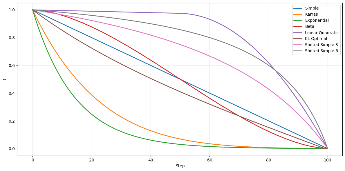 schedules.png