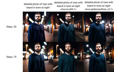 detailed photo of man with beard in town at night, dark theme, blue sweater, bokeh, sharp focus, epic, low key, rim lighting, high contrast, deep shadows, dimly lighted