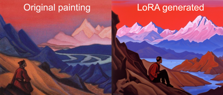 Nicholas Roerich Painting Style / Николай Рерих v1.0