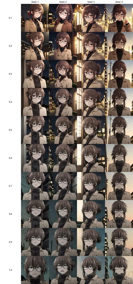 masterpiece, best quality, high quality, 1girl, solo, <lora:uguisuAnkoYofukashiNo_v10:0.1>, uguisu_anko, glasses, round eyewear, brown hair, folded ponytail, black eyes, turtleneck sweater, black sweater, trench coat, brown coat, open coat, portrait, outdoors, night, sepia, anime screncap