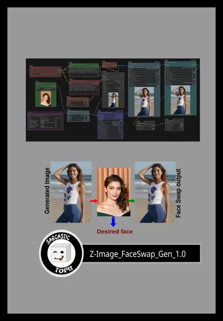 ComfyUI beginner friendly Z-Image Turbo ALL-in-One Fast Post Generation Face Swap Workflow by Sarcastic TOFU