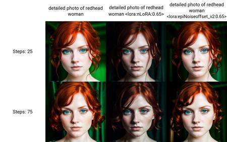 detailed photo of redhead woman, dark theme, green eyes,, sharp focus, epic, low key, rim lighting, high contrast, deep shadows, dimly lighted, russian cute face,