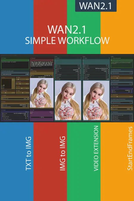 WAN2.1 all simple workflow | GGUF | LoRA | UPSCALE | TeaCache