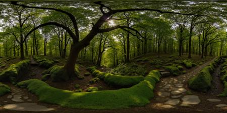 Flux Equirectangular 360° Panorama Workflow v1.0
