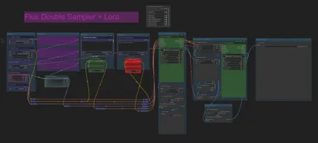 Flux + Lora + Second Sampler Upscale
