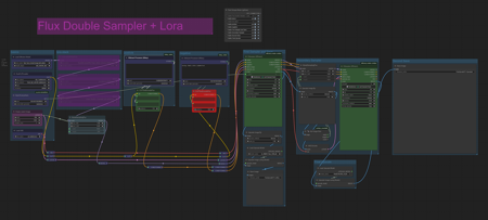 Flux + Lora + Second Sampler Upscale v1.0