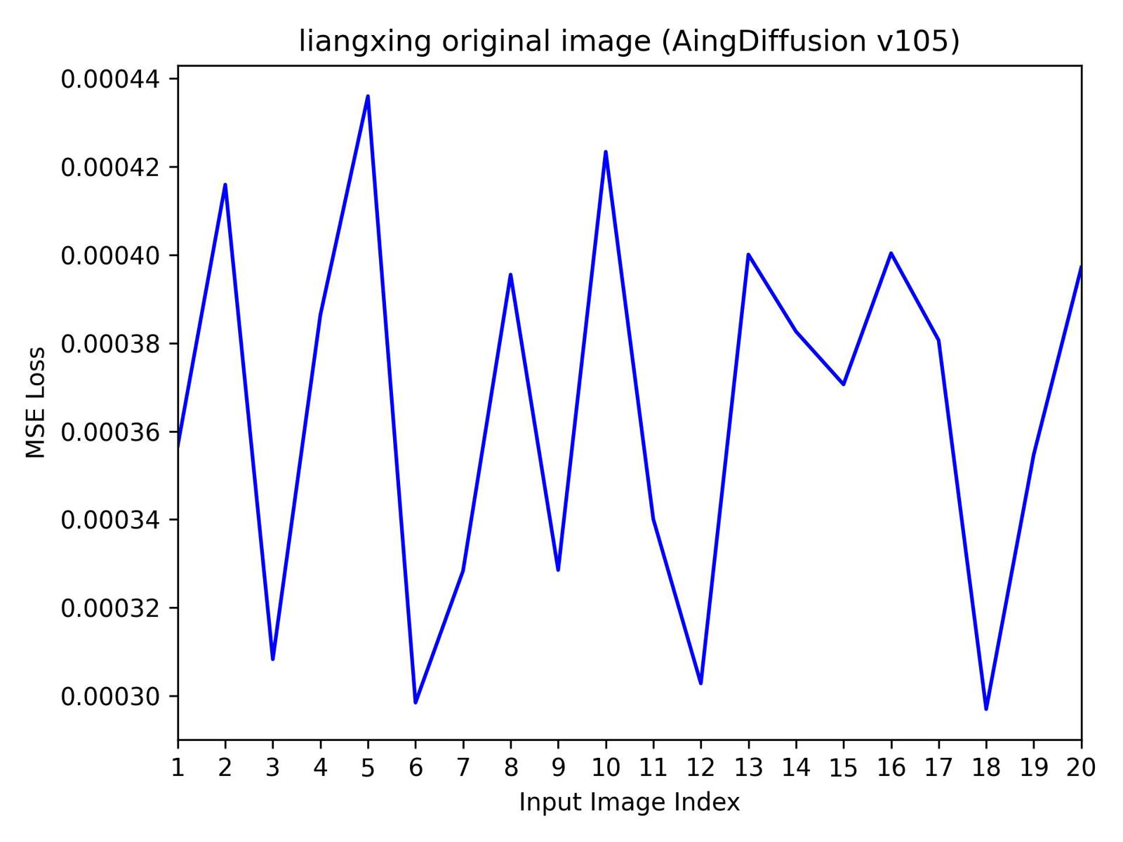 Style loss may not serve as a metric to evaluate the compatibility of SD model with LoRA model