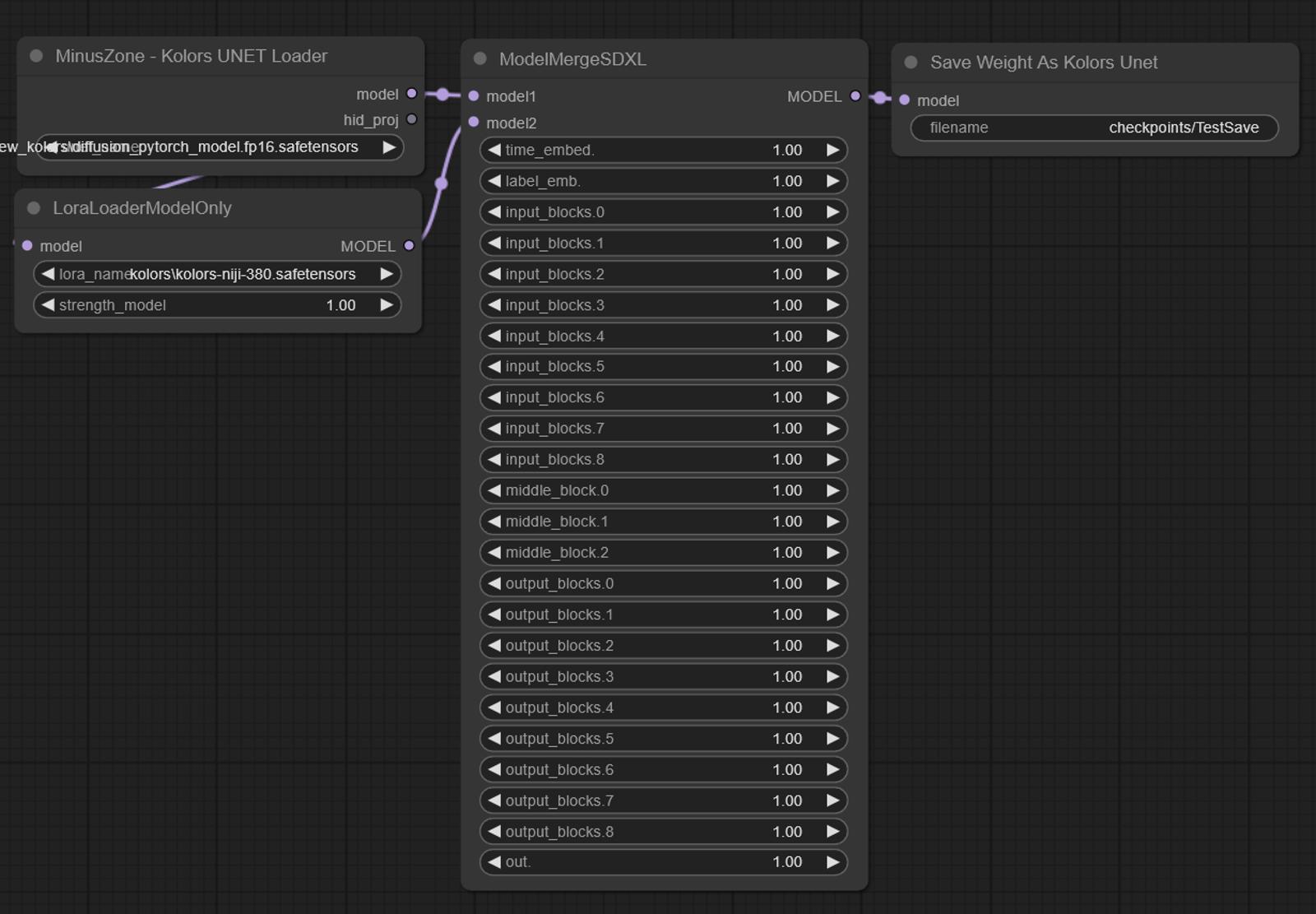 Kolors Layer Merge and Save As Kolors Unet