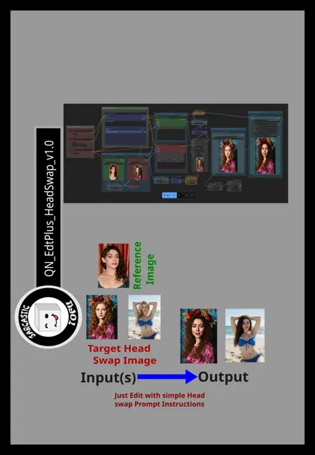 ComfyUI beginner friendly QWEN Image Edit Plus (2509) Simple Head Swap GGUF Workflow by SarcasticTOFU