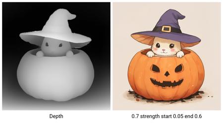 [Kolors] Depth Map lora Directly Generate Depth from kolors alpha